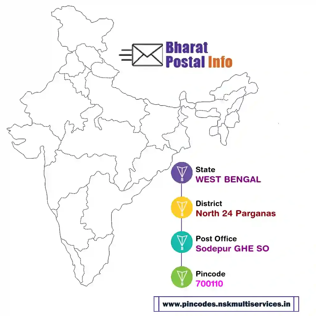 west bengal-north 24 parganas-sodepur ghe so-700110